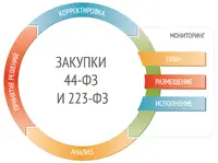 Логотип Гималетдинов Азамат Айратович