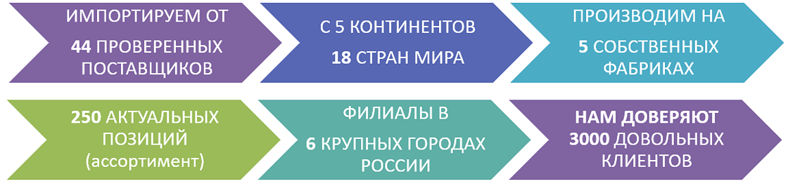 баннер Кондитерская фабрика «Богородская»