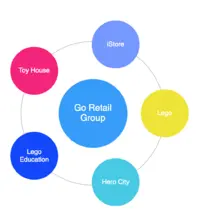 Логотип Go Retail Group